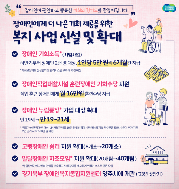 경기도, 하반기 월 5만원 ‘장애인 기회소득’ 지급이미지