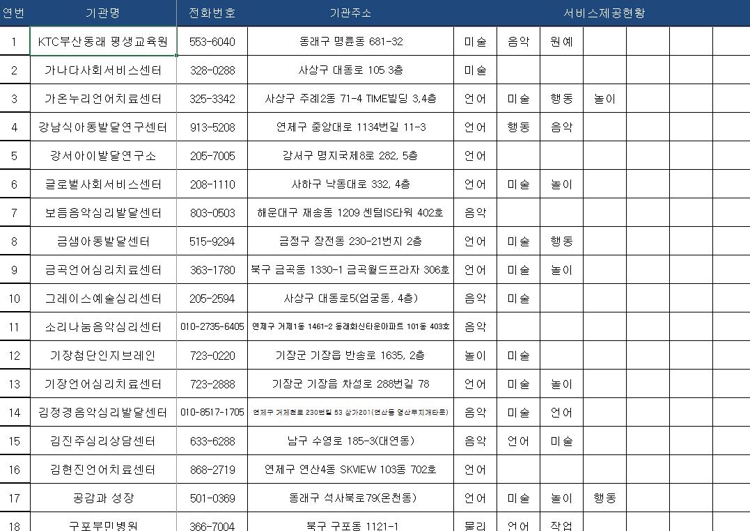 부산광역시교육청 치료지원제공기관 목록이미지